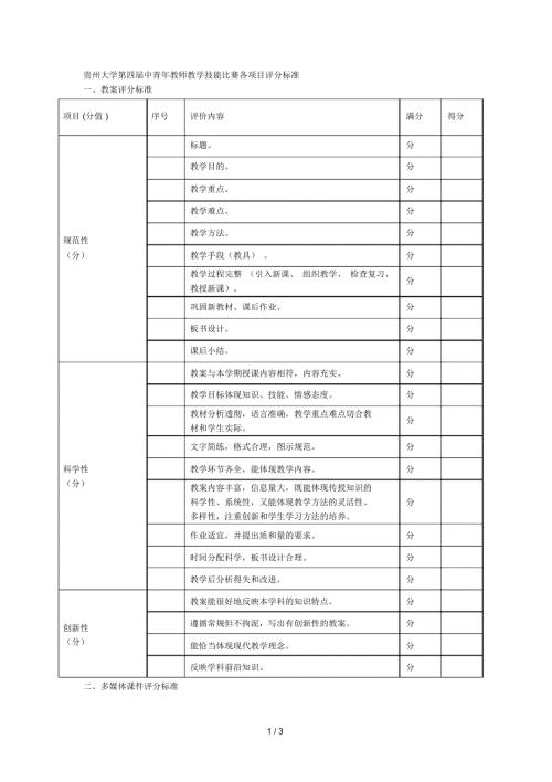 大学第四中青年教师教学技能比赛各项目评分标准.docx