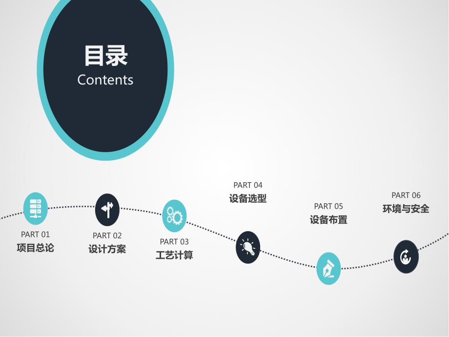 中南大学大四课程设计盐酸生产工艺设计答辩ppt.ppt_第2页
