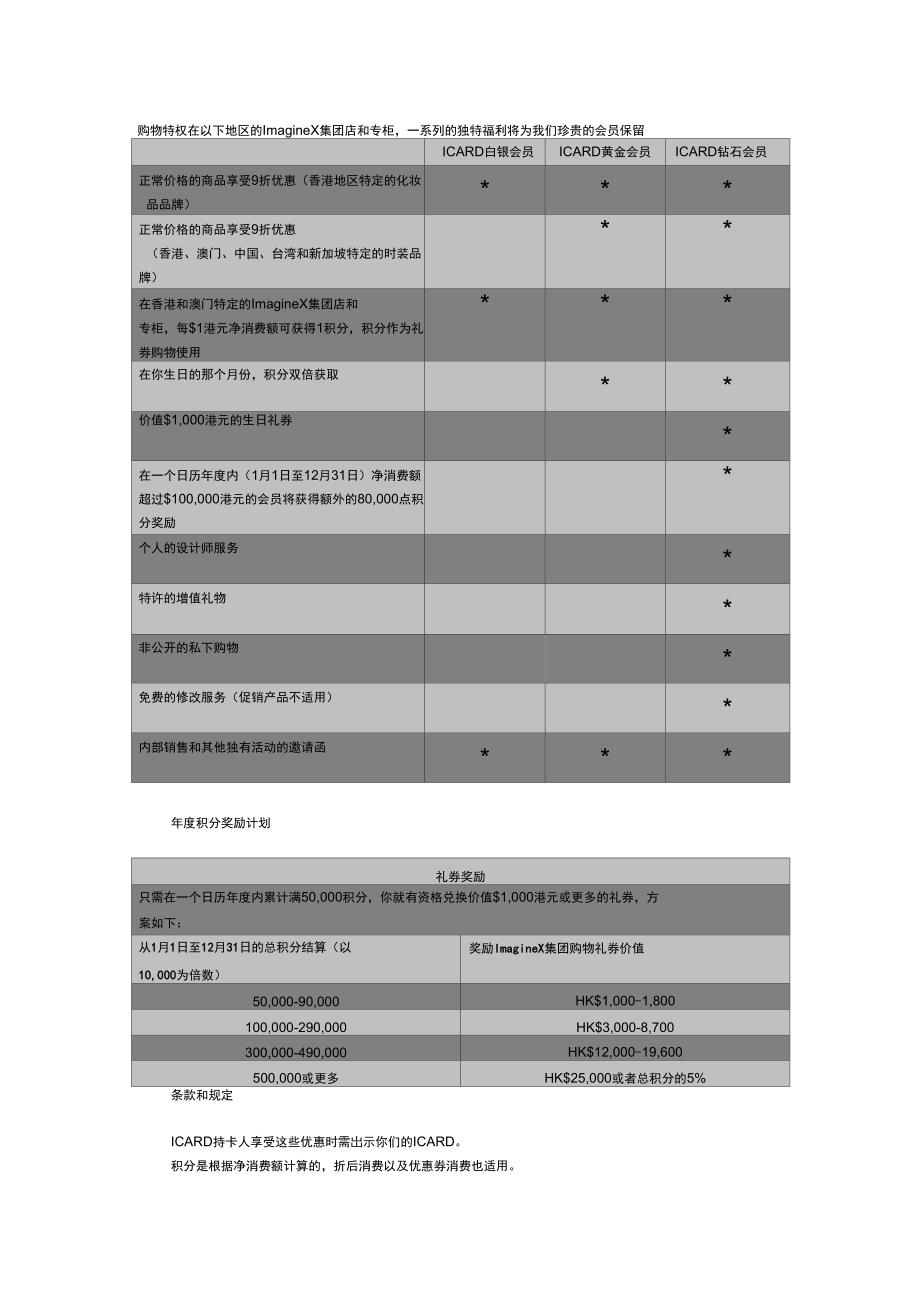 奢侈品会员管理手册.doc_第3页
