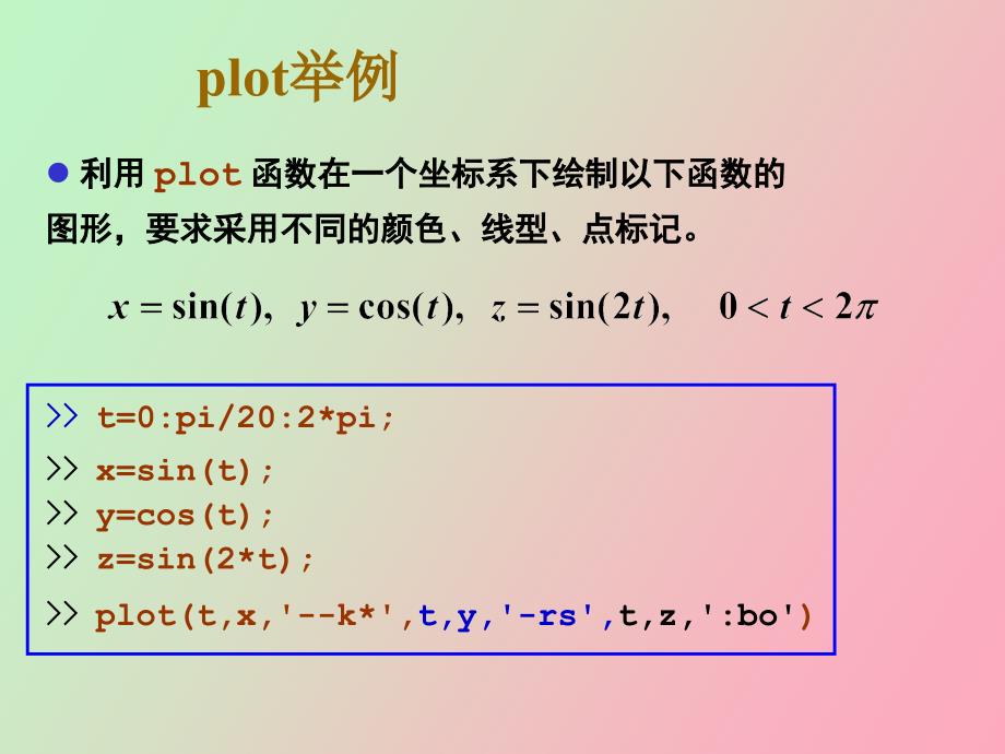 实验特殊函数与图形.ppt_第3页