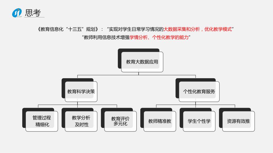 基于教育大数据的精准教学.ppt_第2页