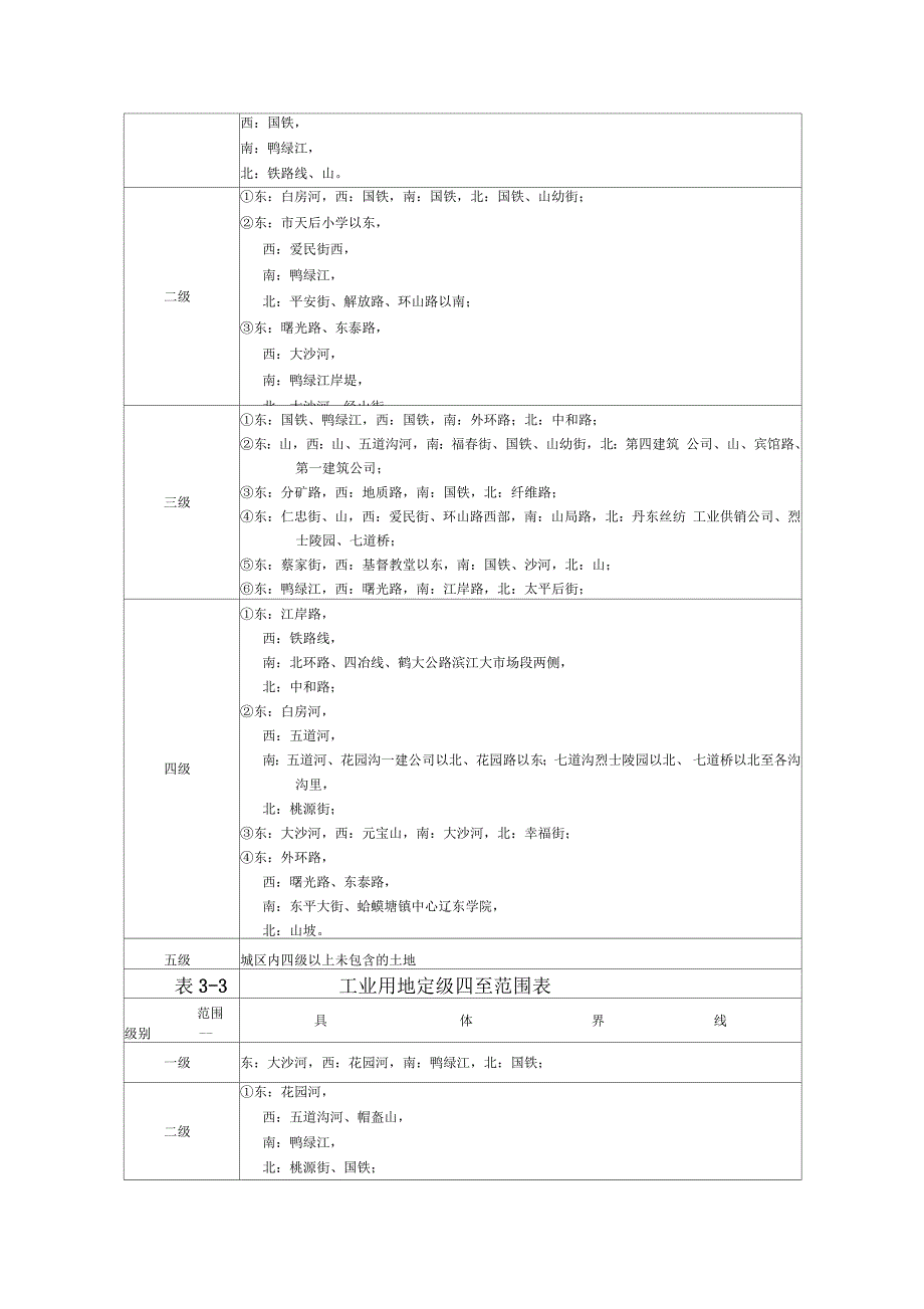 丹东市基准地价更新调整应用说明.docx_第3页