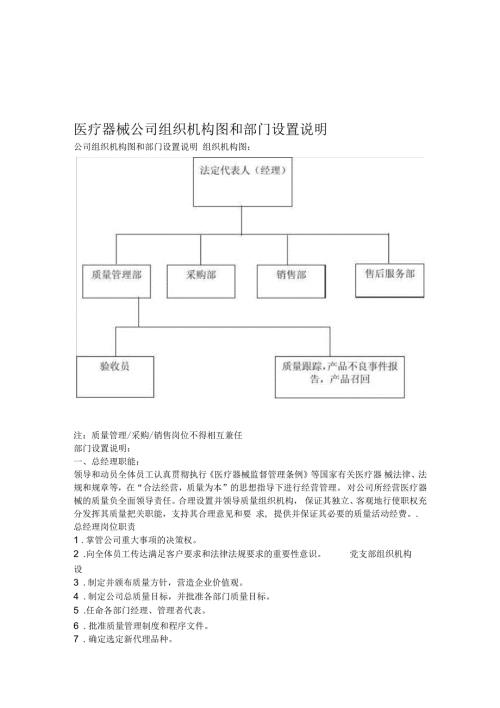 医疗器械公司组织机构图和部门设置说明.docx