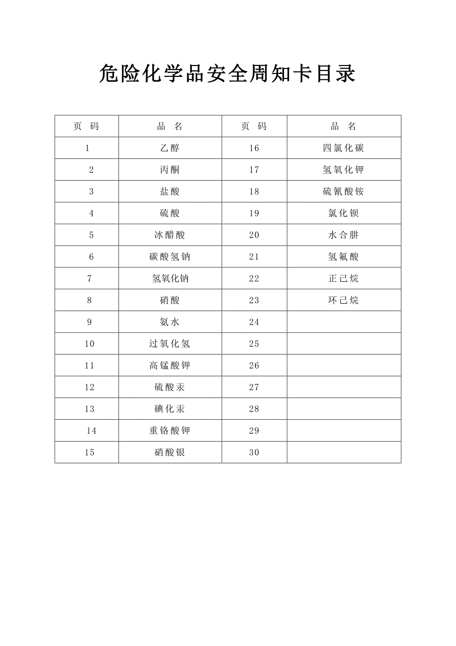危险化学品安全周知卡模板范本.doc_第1页