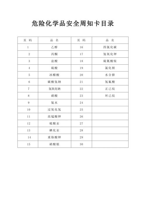 危险化学品安全周知卡模板范本.doc
