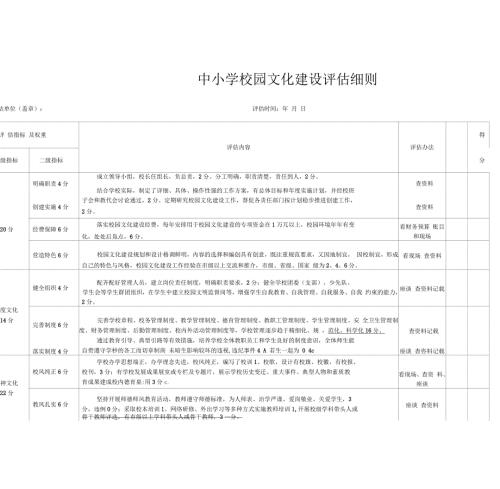 中小学校园文化建设评估细则.docx