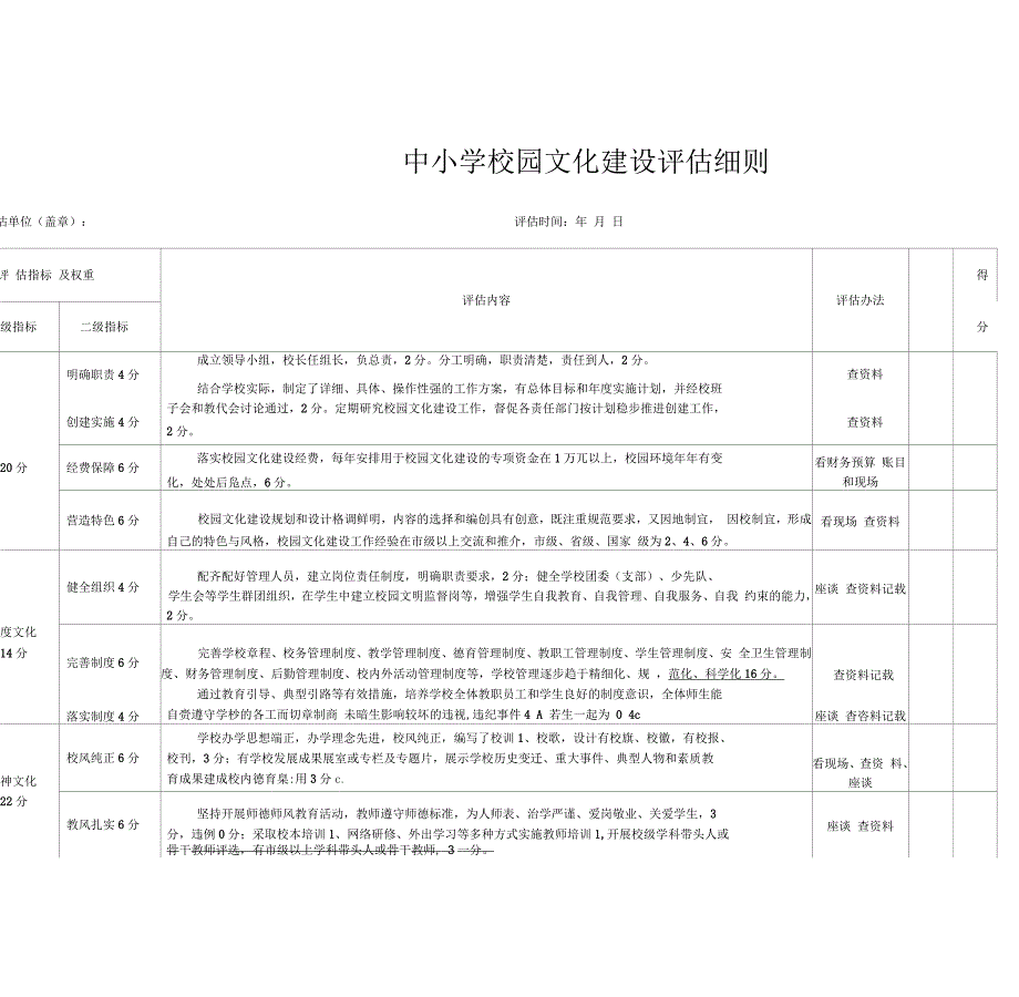 中小学校园文化建设评估细则.docx_第1页