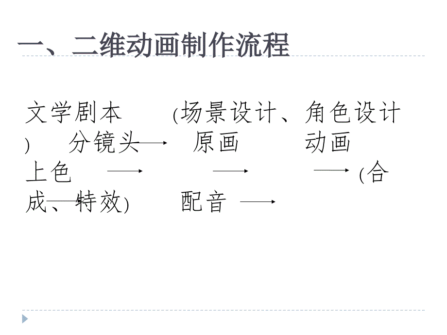 动画短片制作流程.ppt_第3页