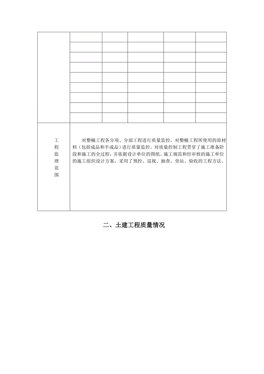宿舍及饭堂工程监理质量评估报告范本.doc_第2页