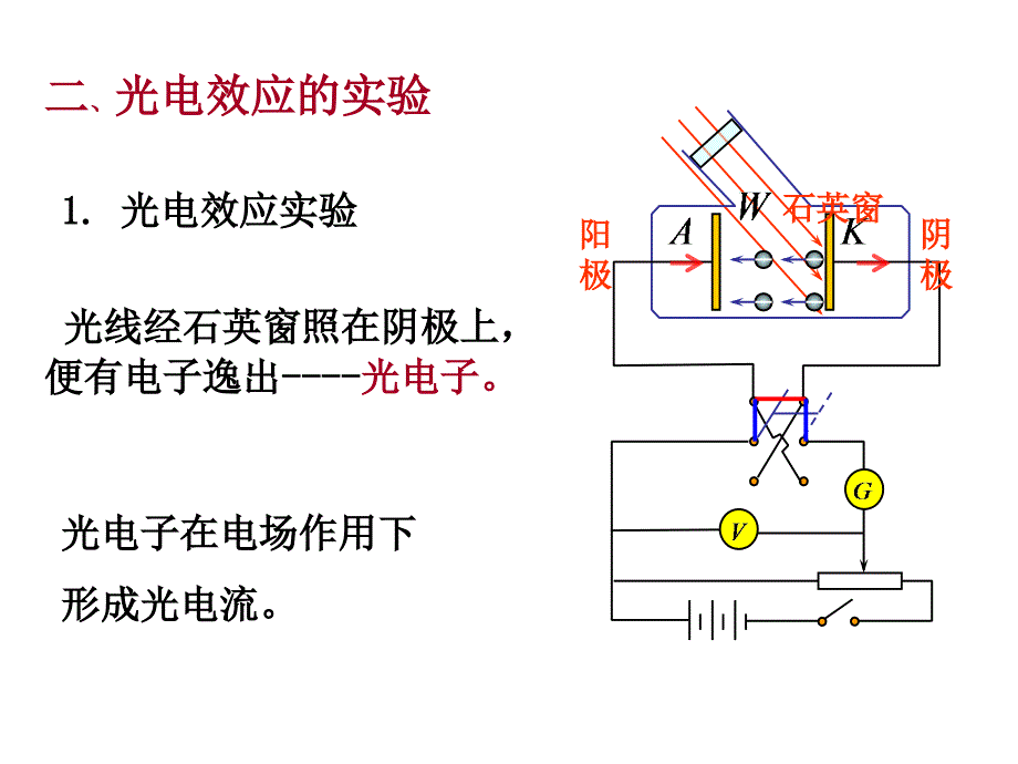 大学物理光电效应PPT课件.ppt_第2页