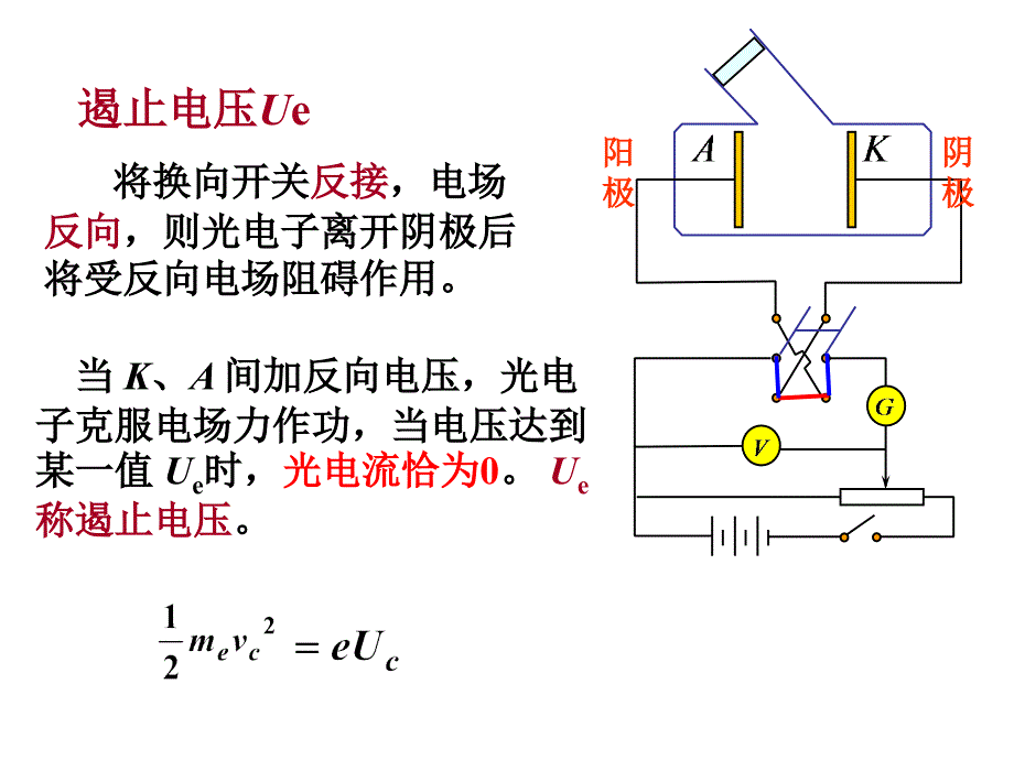 大学物理光电效应PPT课件.ppt_第3页