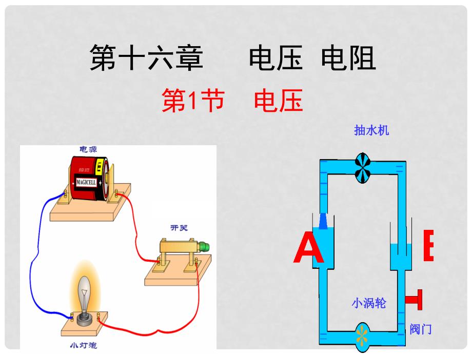九年级物理全册16.1电压精品课件新版新人教版.ppt_第1页