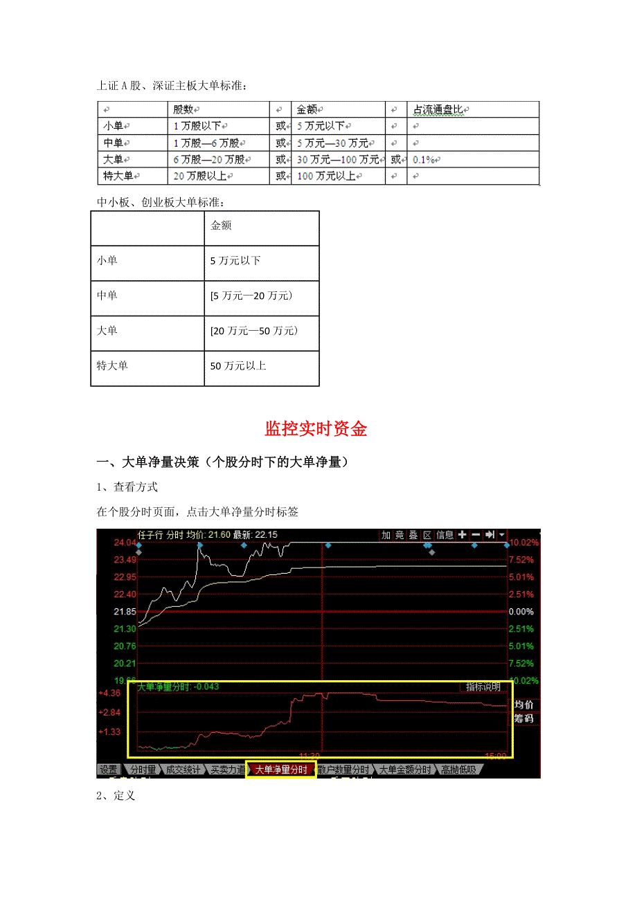 同花顺Level2产品使用说明书.doc_第2页