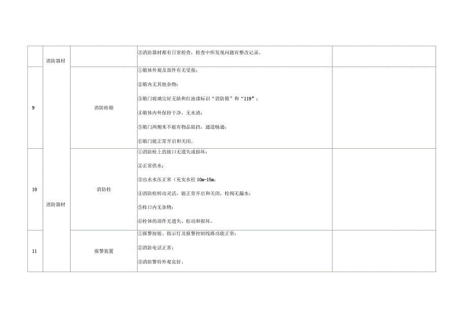 园区消防安全检查表.docx_第2页