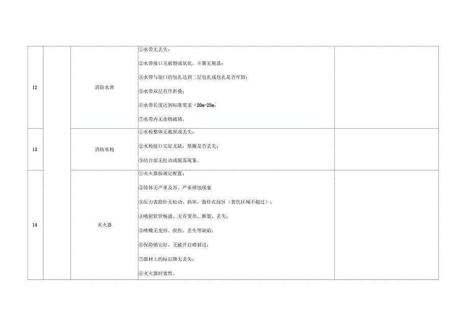 园区消防安全检查表.docx_第3页