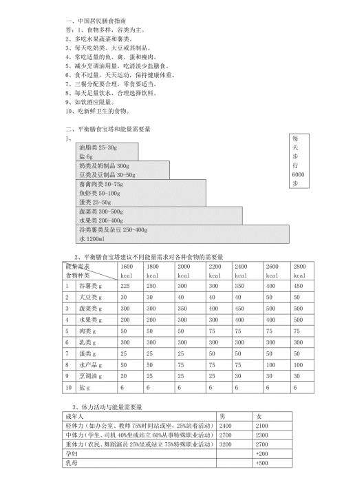 公共营养师资料三级1解读.doc