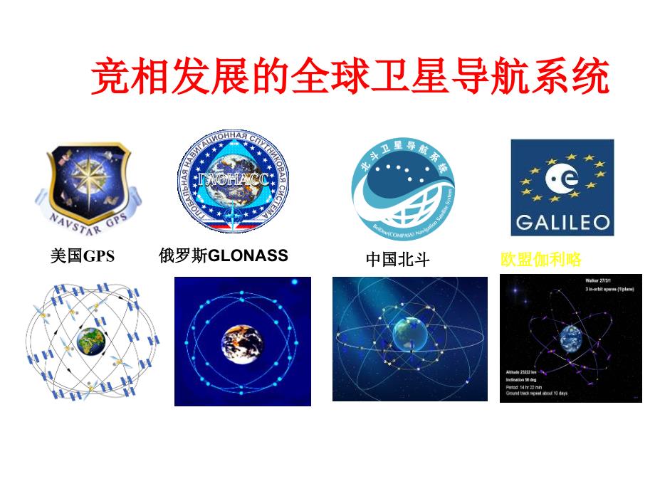 北斗卫星导航系统课件.ppt_第2页