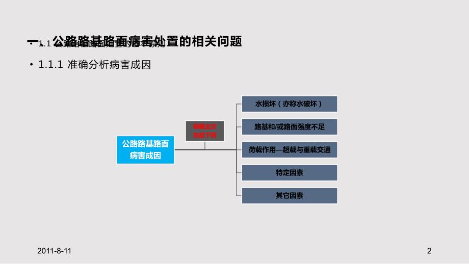 公路路基路面常见病害与处置指南PPT课件.pptx_第2页