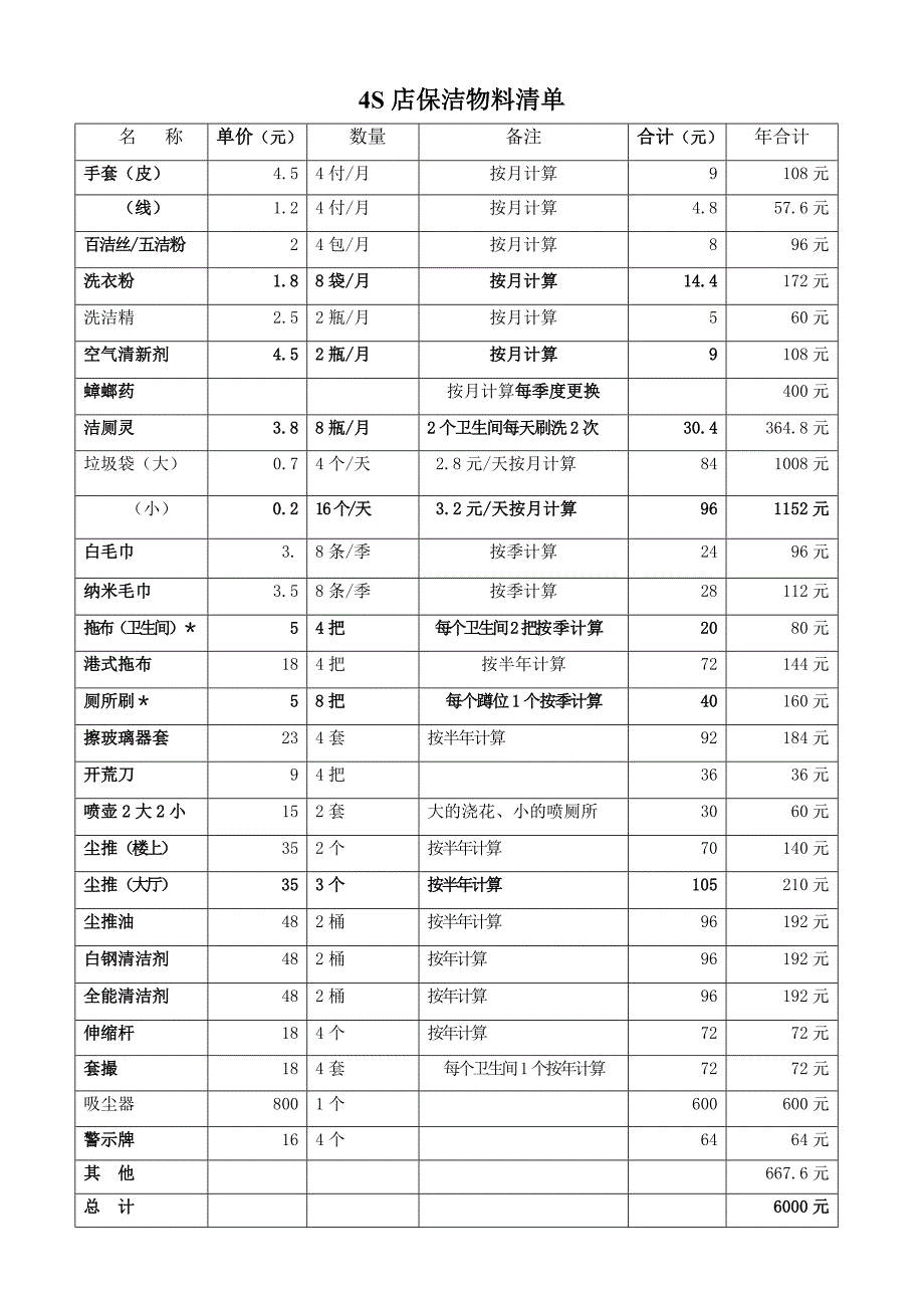 保洁报价及物料清单.doc_第2页