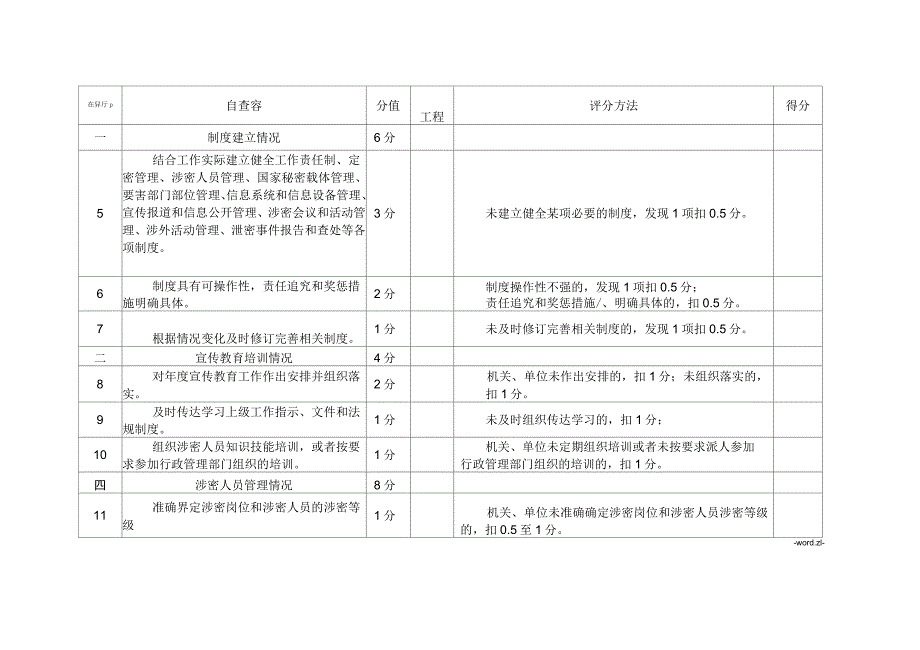 保密自查自评标准表.docx_第2页