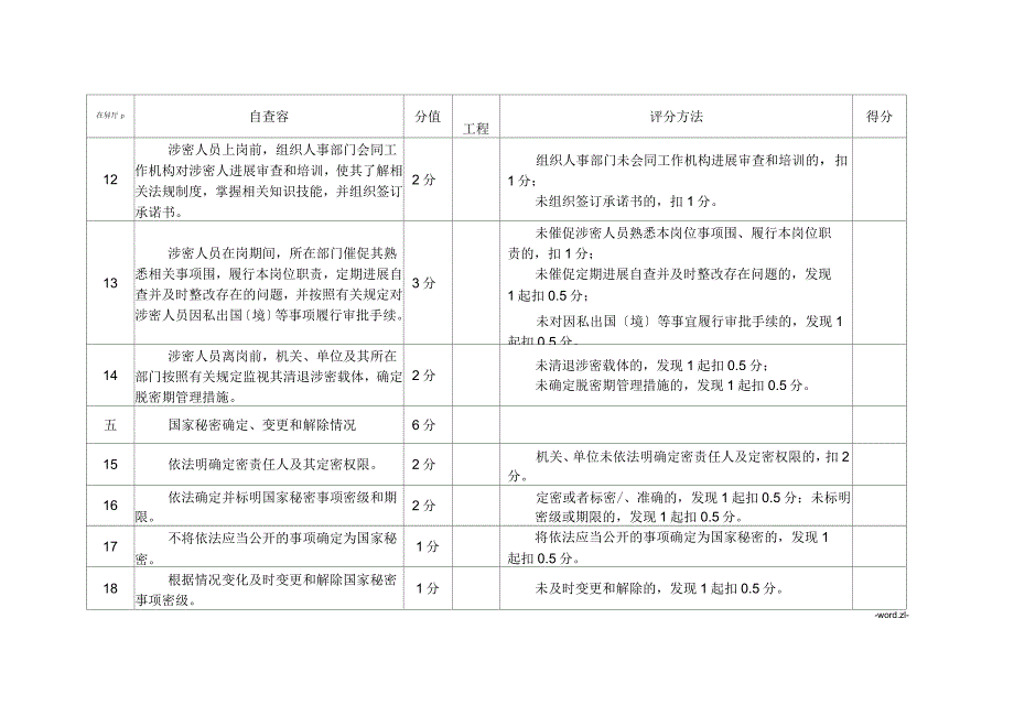 保密自查自评标准表.docx_第3页