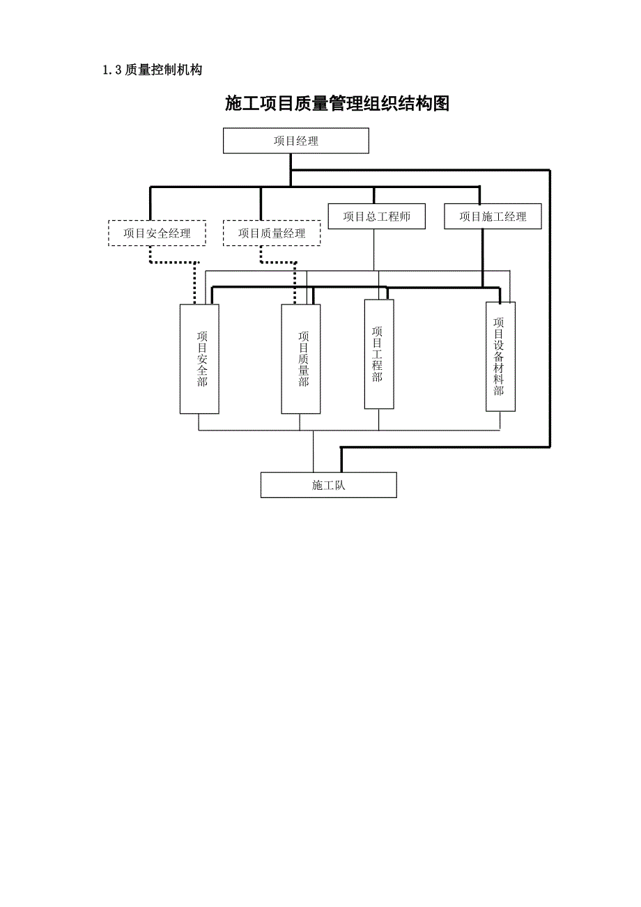 华润燃气管道施工质量保证措施.doc_第3页