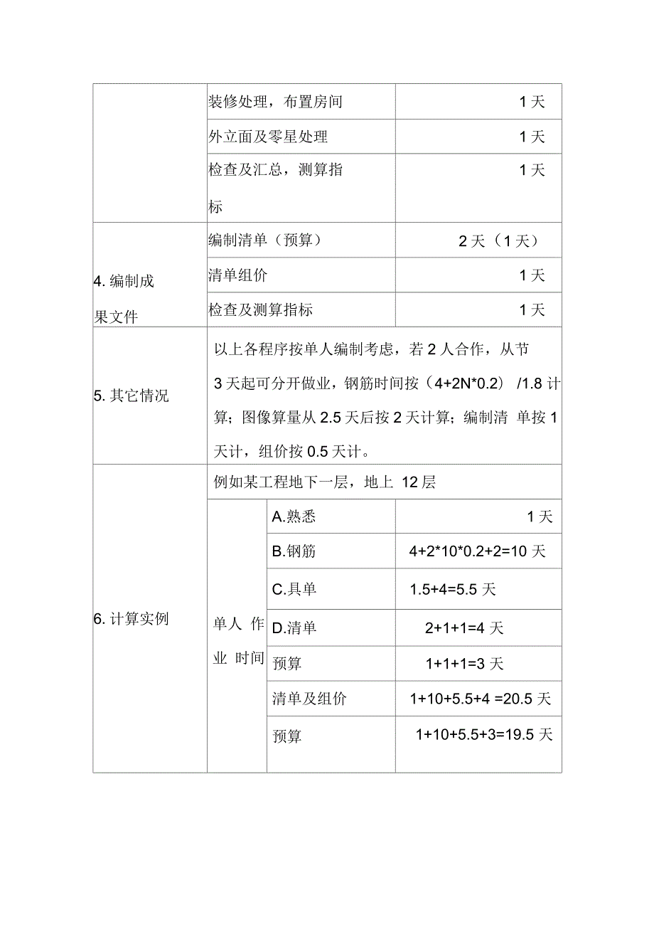 土建工程预算清单编制时间计划表.docx_第2页