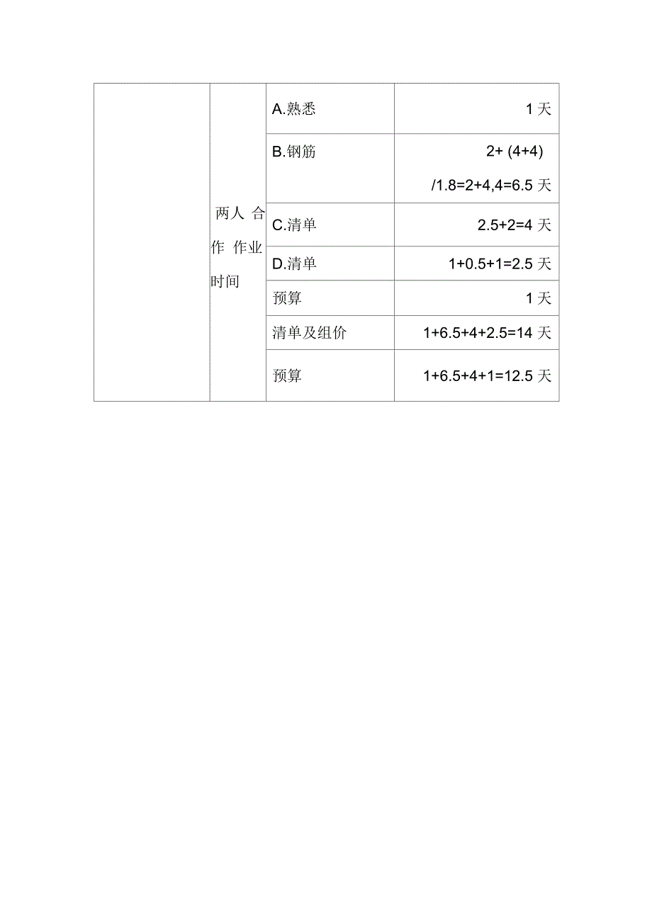 土建工程预算清单编制时间计划表.docx_第3页