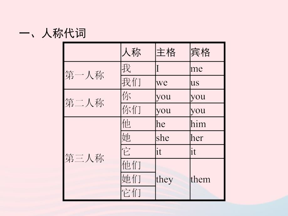六年级英语下册词汇课件人教PEP1.pptx_第3页