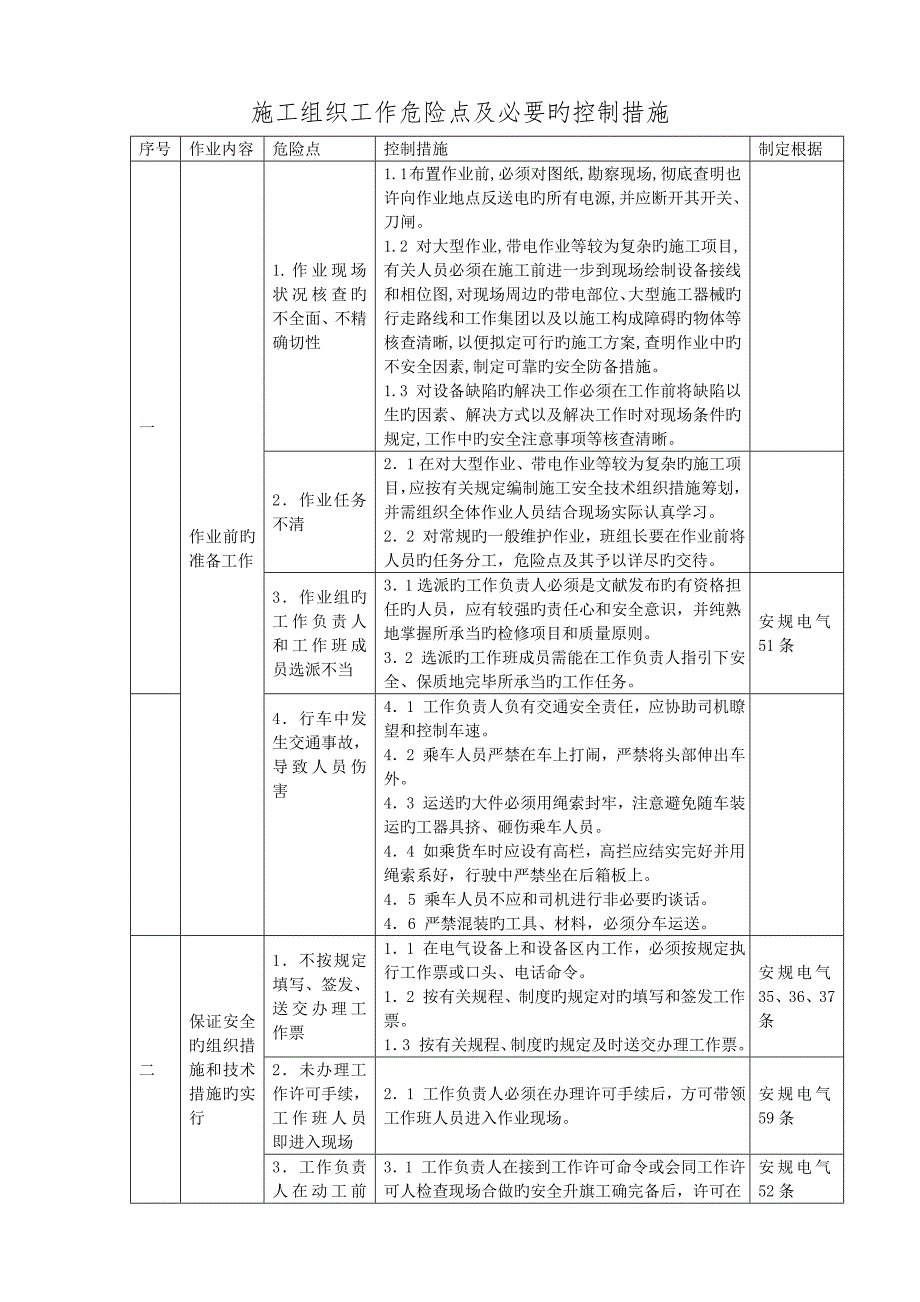 变电站工作危险点及必要的控制措施.doc_第1页