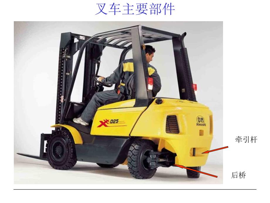 叉车基本知识PPT课件.ppt_第3页