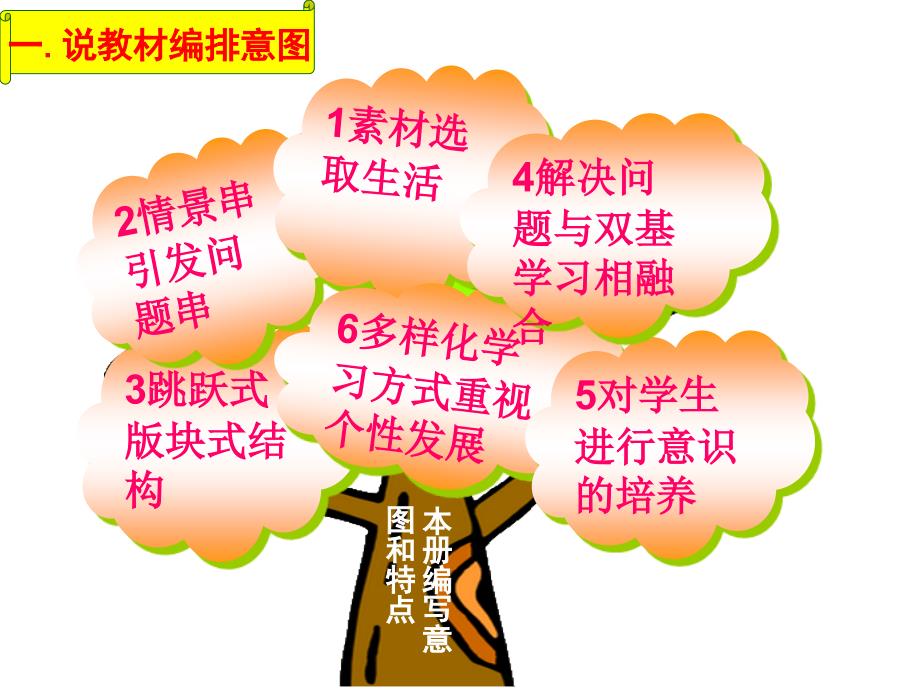 人教版一年级数学下册教材解说.ppt_第3页