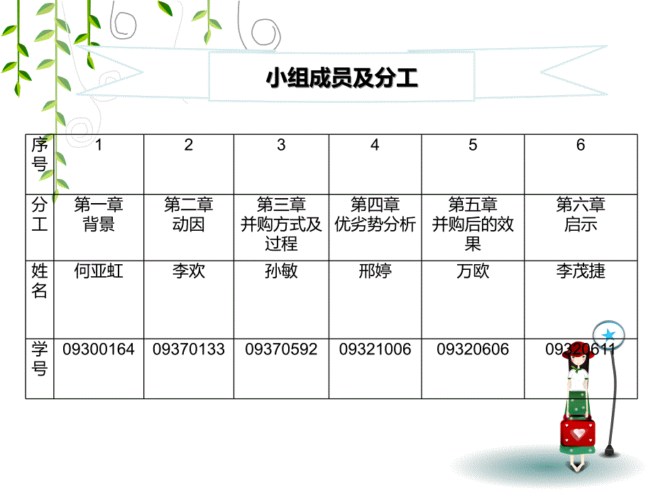 中石油并购PK公司.ppt_第3页