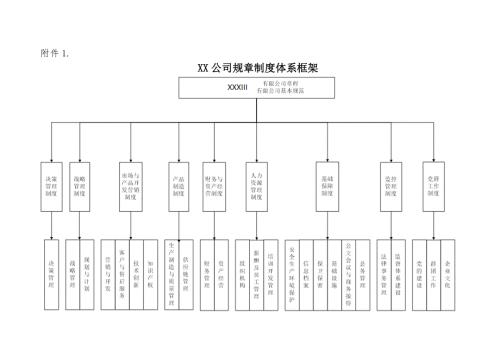 完整版公司规章制度体系框架.doc