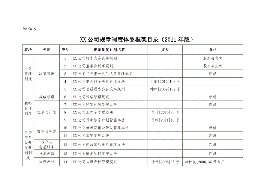 完整版公司规章制度体系框架.doc_第2页