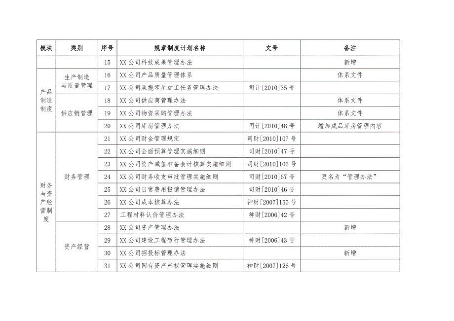 完整版公司规章制度体系框架.doc_第3页