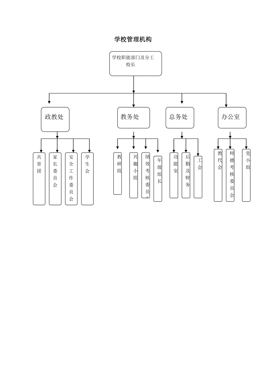 学校管理机构与职责.doc_第1页