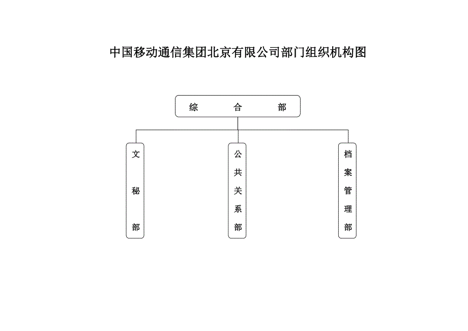中国移动通信集团北京有限公司组织机构图V.docx_第3页