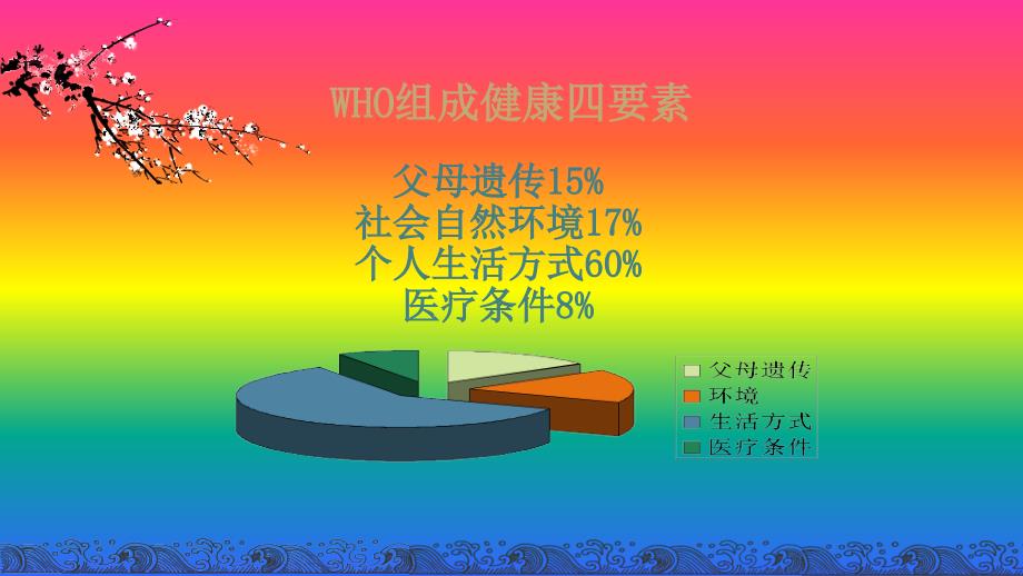 中医养生知识讲座.ppt_第2页