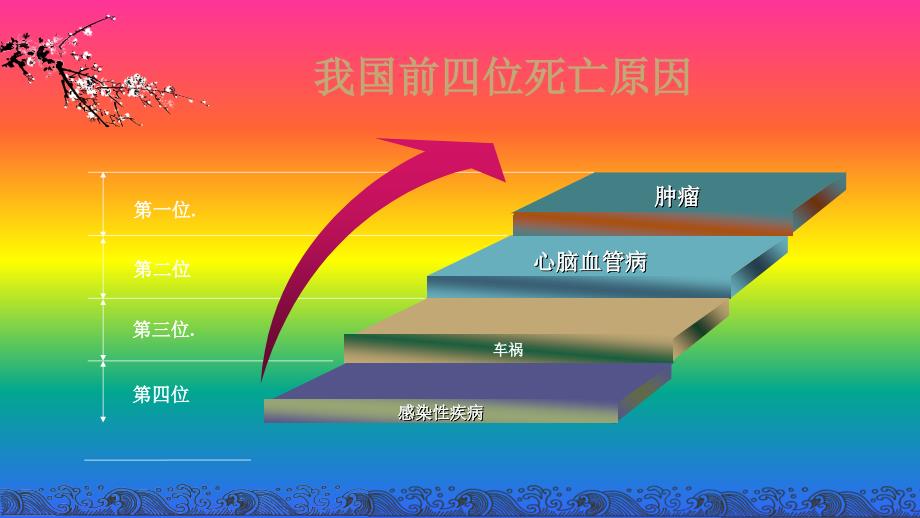 中医养生知识讲座.ppt_第3页