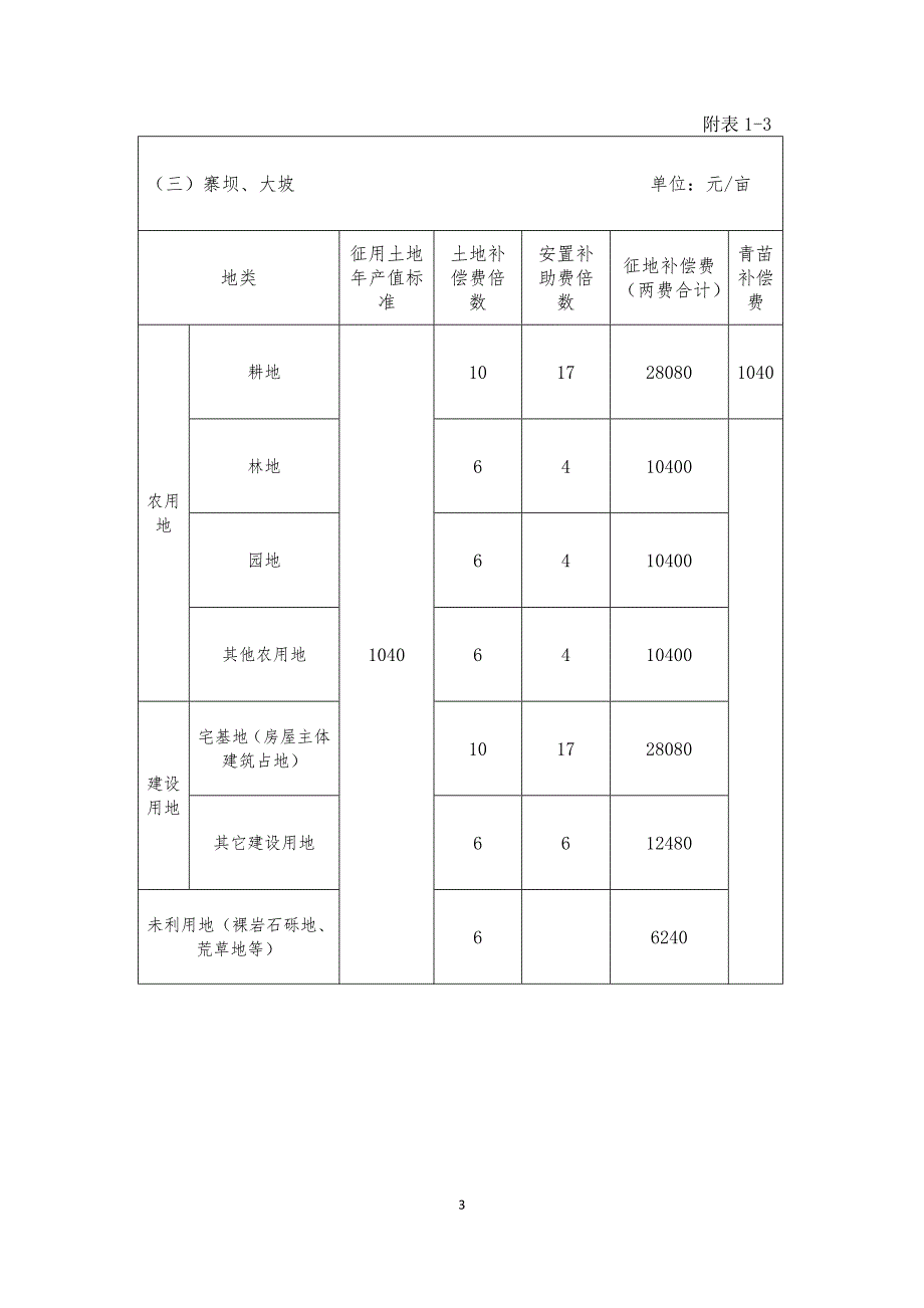 习水县江习古高速公路征收补偿标准.doc_第3页