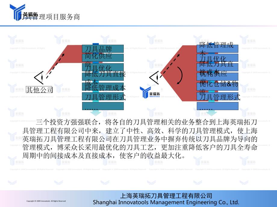 刀具管理规划方案课件.ppt_第3页