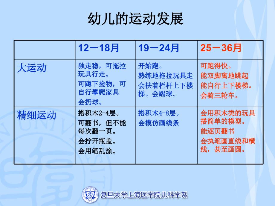关于幼儿的心智发展.ppt_第3页