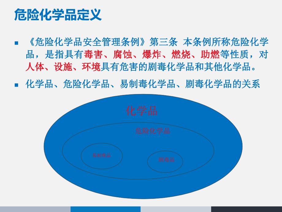 危险化学品的使用和管理课件.ppt_第3页