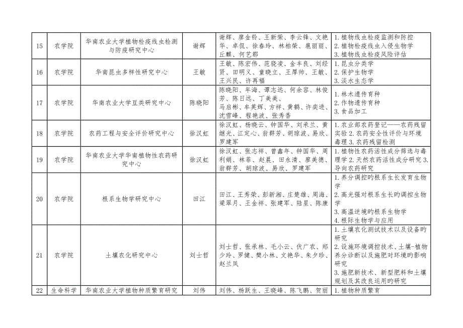 华南农业大学自然科学类校级专题研究机构情况一览表.doc_第3页
