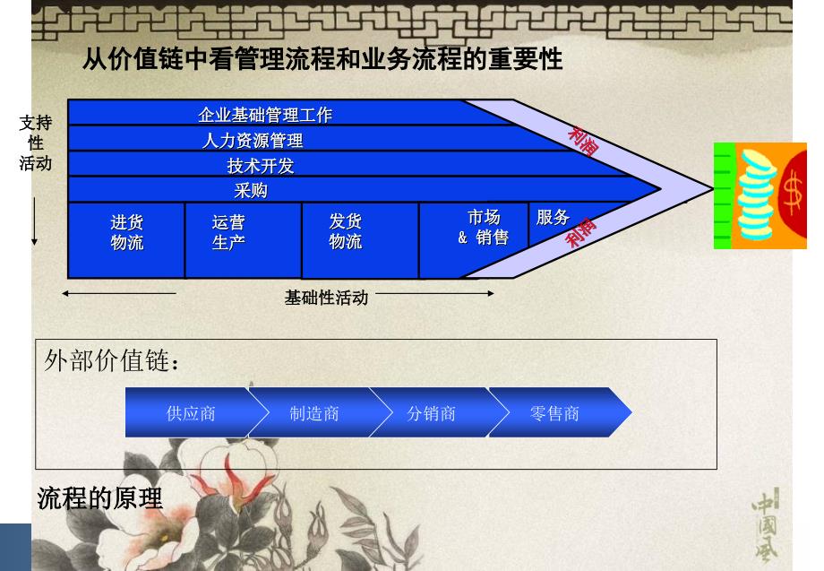 业务流程优化与设计操作思路.ppt_第2页