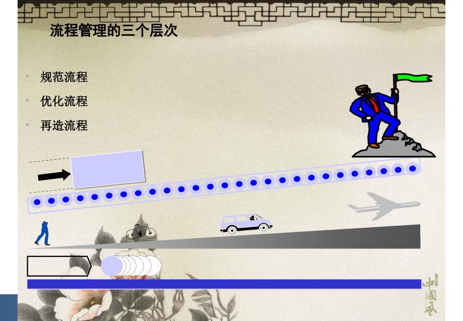 业务流程优化与设计操作思路.ppt_第3页