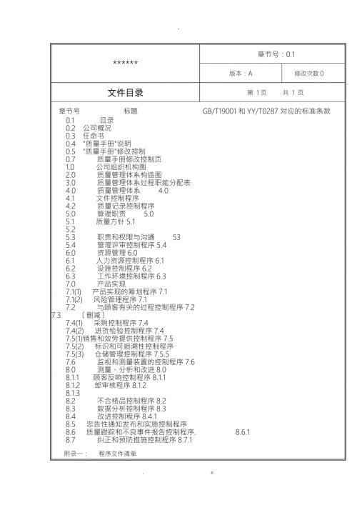 医疗器械质量手册最新.doc