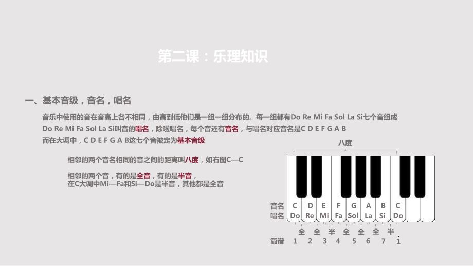 中国音乐学院基本乐科一级乐理PPT课件.pptx_第2页