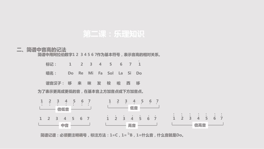 中国音乐学院基本乐科一级乐理PPT课件.pptx_第3页